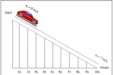 Figure 3 : Illustration Motion Physics Content 
