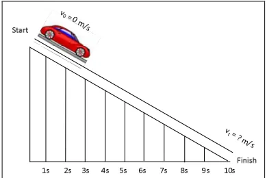 Figure 3 : Illustration Motion Physics Content 