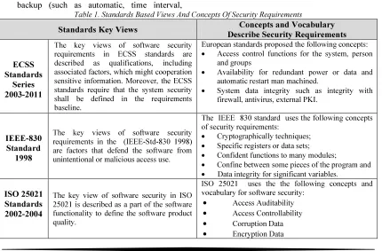 Table 1. Standards Based Views And Concepts Of Security Requirements 