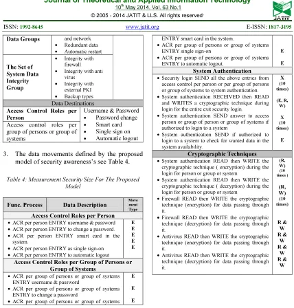 Table 4: Measurement Security Size For The Proposed 