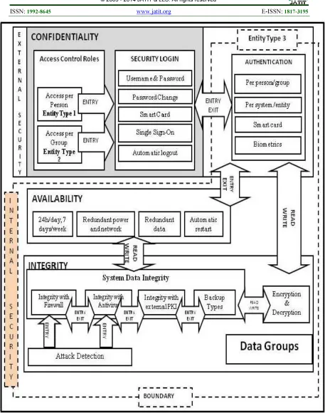 Figure 4. A Standards-Based Reference Model Of Security Requirements