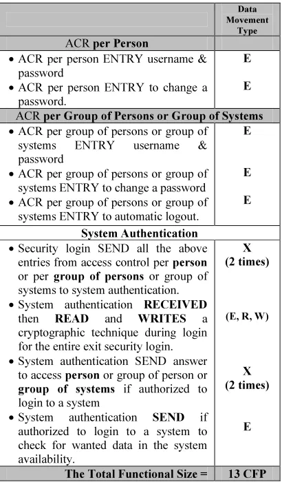  Figure 4. • System 