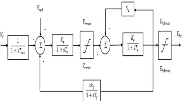 Figure  2.1.Modeling of SVC 