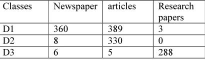 Table -7 Classification results of Fuzzy on the dataset RCV1  