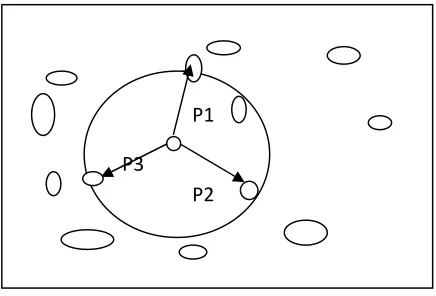 Figure 2: K –NN method 