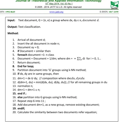 Figure 4: Fuzzy Algorithms for Pattern Mining Using Graph