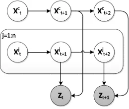 Figure 2: Nonretinopic Concept  