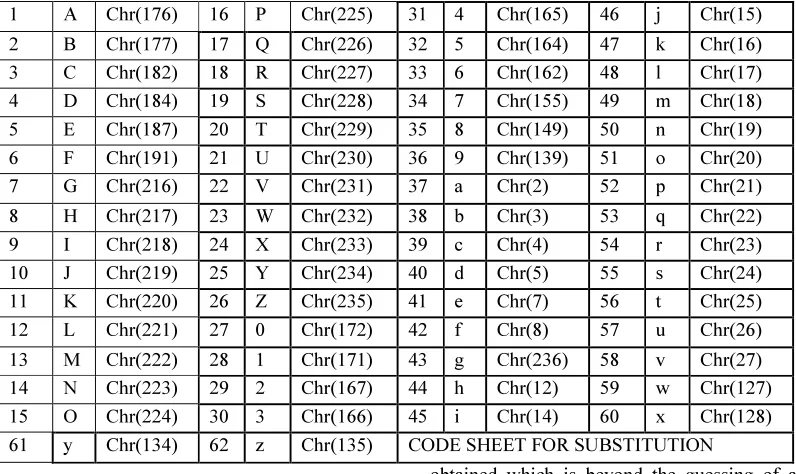 Table 1: Character Mapping Table 