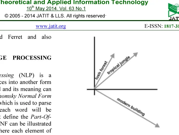 Figure 2.1: Sample of the vectors in LSA. [9] 
