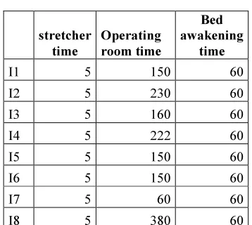 Table 4: surgical procedures used 