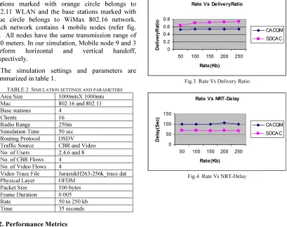 Fig.3. Rate Vs Delivery Ratio 