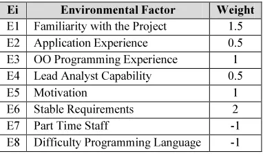 Table 3. Technical Factor Weight 