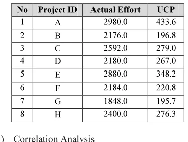 Table 9. The UUCP, ECF, ECF, And UCP Of All 