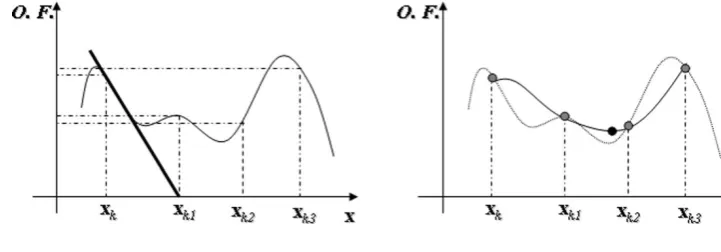 Fig. 1 One dimension