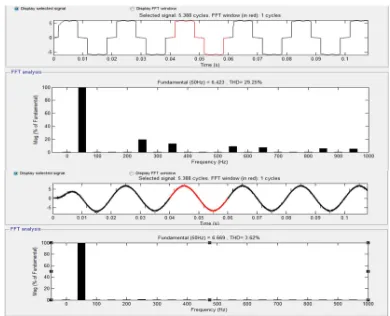 Figure 8: (a) Compensating Current ICOutput Current I (A) ,(b)Filter F (A) in R Phase  of  SAPF  using IRP Theory with Balanced Load 