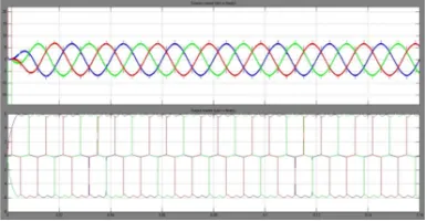 Figure 15: (a) Source Current ISI (A) (b) Load Current L (A) for SAPF using SRF Theory with Balanced Load 