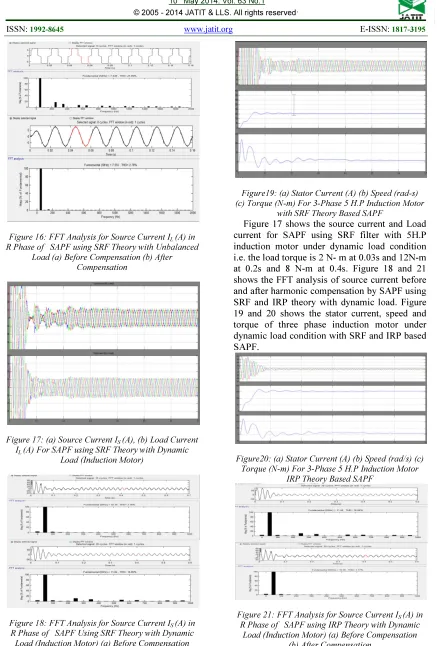 Figure 21: FFT Analysis for Source Current IS (A) in R Phase of   SAPF using IRP Theory with Dynamic Load (Induction Motor) (a) Before Compensation    (b) After Compensation