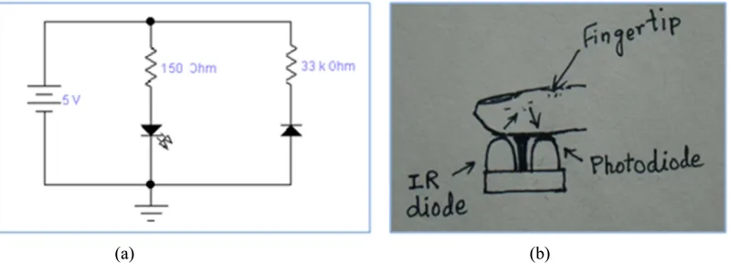Figure 1: Block Diagram Of Heart Rate Counting System 
