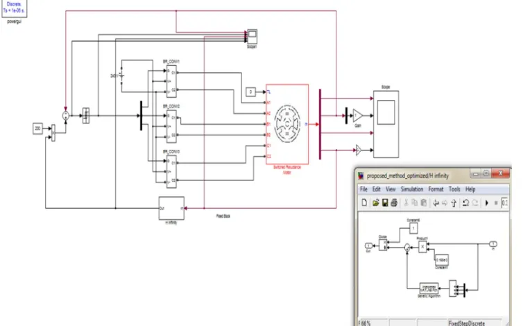 Figure 4: Simulink Model Offered Of Proposed Control System. 