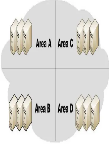 Figure 1: Typical Cloud Partitioning 