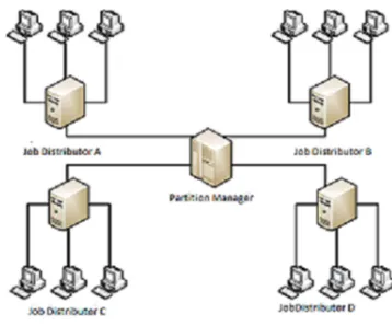 Figure 2: System Model 
