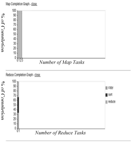 Table: 1 Comparison Of Load Balancing Algorithm 