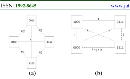 Figure 1: Crossover Operator Mixes The Genetic 