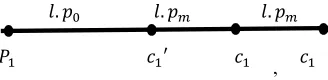 Figure 3: The Distance Of Parent With The Child Solution In Parameterised Uniform Crossover 
