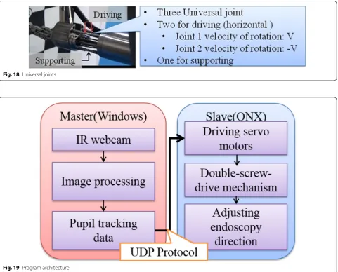Fig. 19 Program architecture
