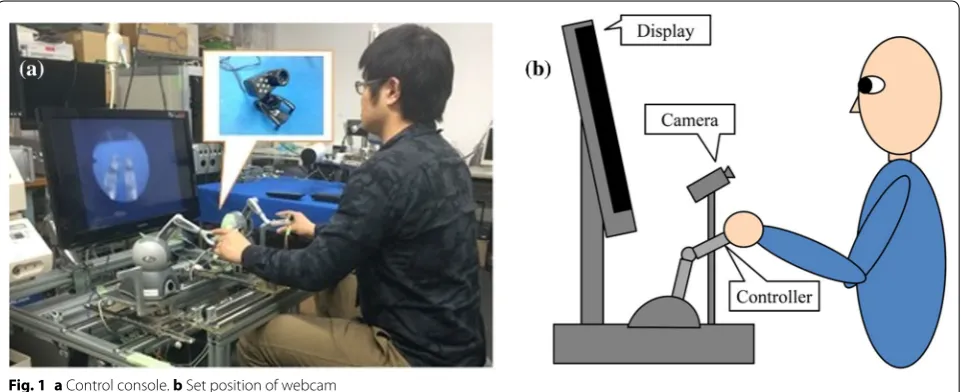 Fig. 2 Overview of image processing