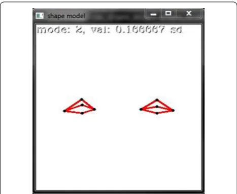 Fig. 7 Shape model established by Procrustes Analysis
