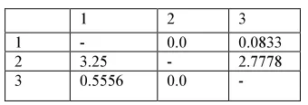 Table 5: Aggregated Preference Functions 