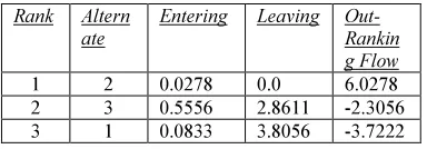 Table 6: Entering, Leaving and Out-Ranking Flows 