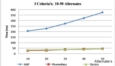 Table 8: Attribute Representation 