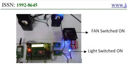 Figure 21: Prototype of the Proposed Systems Shows the Appliances Switched ON 