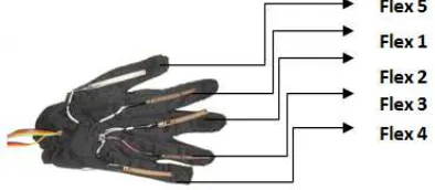 Figure 6(B): Interfacing diagram for XBEE Module 
