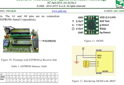 Figure 12: Interfacing MEMS with ARM7 