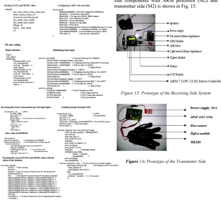 Figure 13: Prototype of the Receiving Side System 