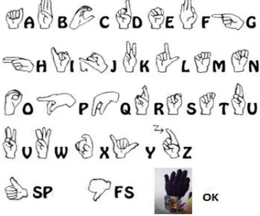 Figure 16: Teaching the Sound Values 