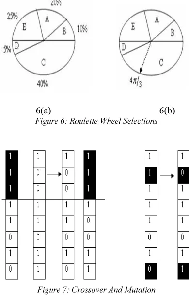 Figure 6: Roulette Wheel Selections 