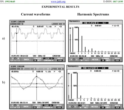 Figure 11: Current Harmonics Spectrum For Combination Of Parallel And Shunt Filter 