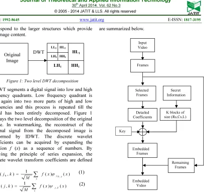 Figure 2: Proposed Watermarking System 