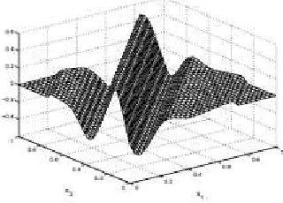 Fig 2: Typical Ridgelet Function. 