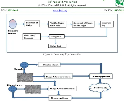 Figure 4: Message Composition and Key Generation & Exchange Scenario 