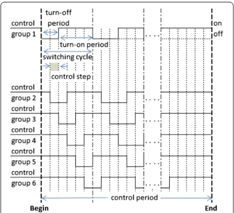 Figure 11 A switching program and its control managementsystem parameters.