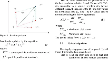 Figure 3.1 Particle position 
