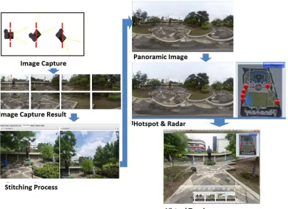 Figure 2. Image Capture Technique 