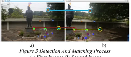Figure 3 Detection And Matching Process 
