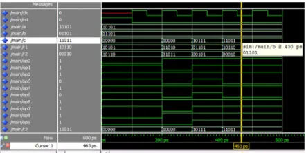 Figure 4: Simulation Waveform for WL-NB 