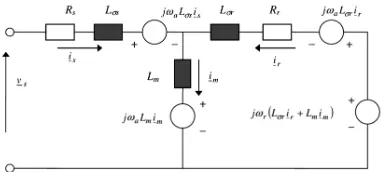 Figure 1: Schematic Representation Of Induction 